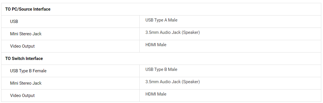 ATEN 2-PORT USB DISPLAYPORT KVM SWITCH FOR SEAMLESS CONTROL