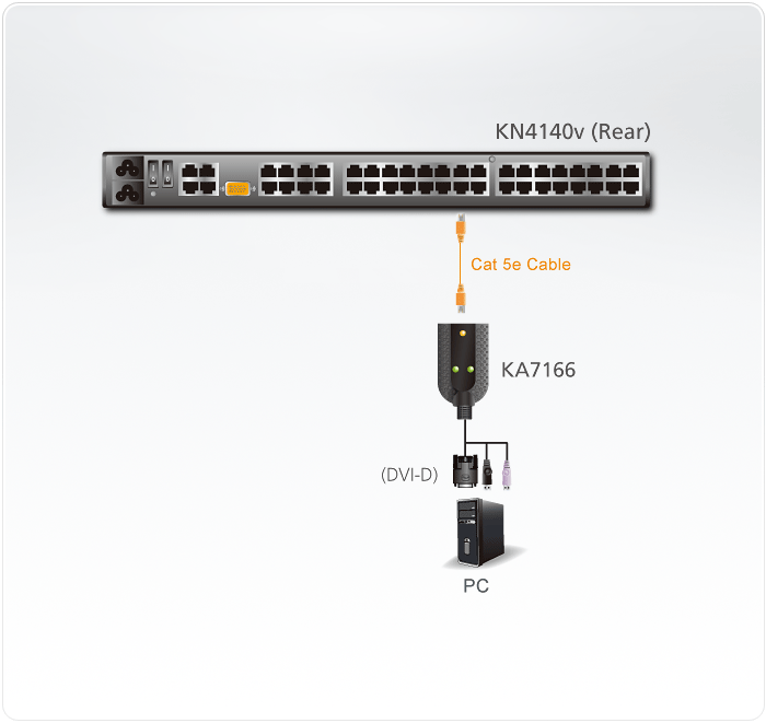 ATEN KA7166-AX KVM SWITCH FOR RELIABLE PC CONTROL