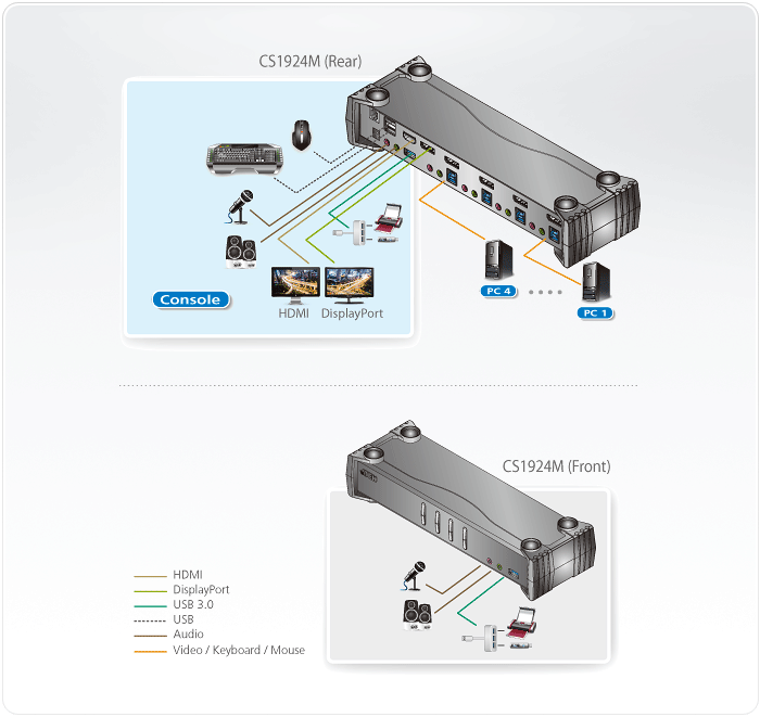 ATEN 4-PORT USB 2.0 HUB WITH POWER ADAPTER - RELIABLE CONNECTIVITY