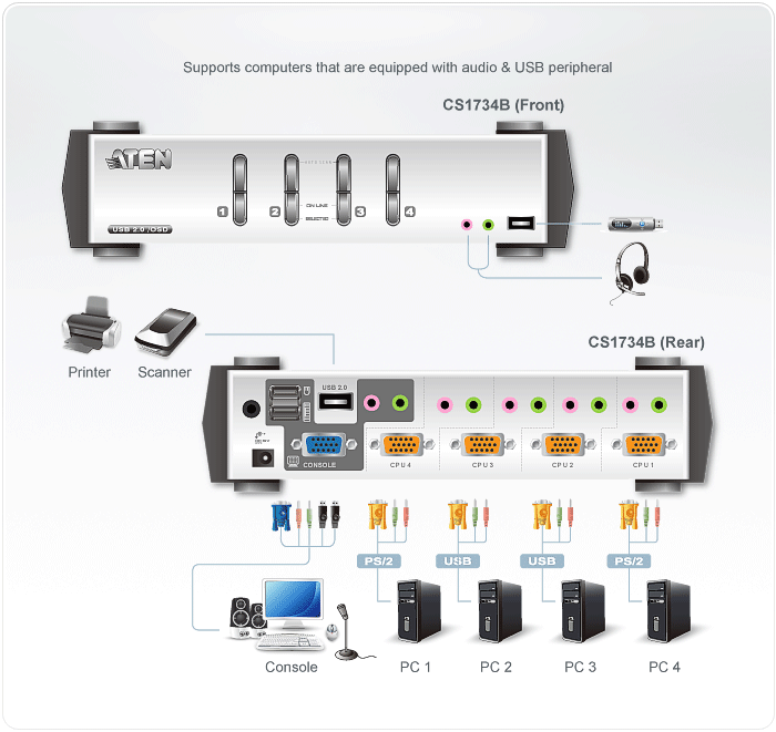 ATEN 4-PORT USB 2.0 HUB FOR RELIABLE CONNECTIVITY