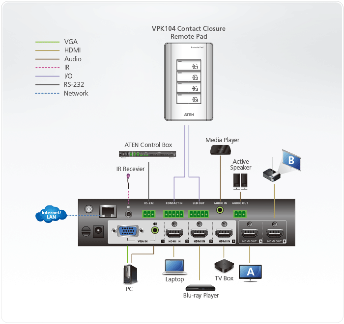 ATEN 4-PORT USB 2.0 HUB - EXPAND YOUR CONNECTIVITY