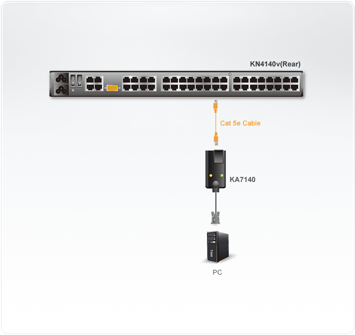 ATEN KA7140-AX KVM EXTENDER FOR RELIABLE REMOTE ACCESS
