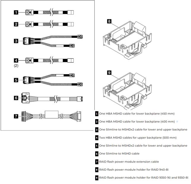 LENOVO ISG SERVER COMPONENT - RELIABLE UPGRADE/REPLACEMENT