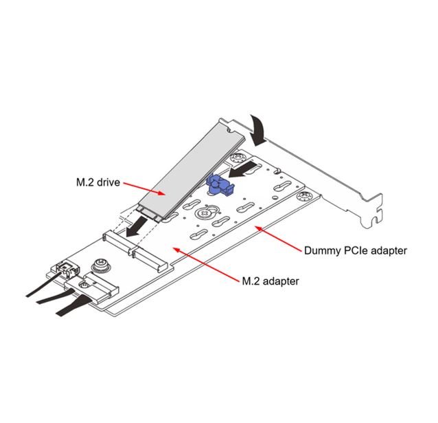 LENOVO ISG SERVER COMPONENT - RELIABLE IT UPGRADE