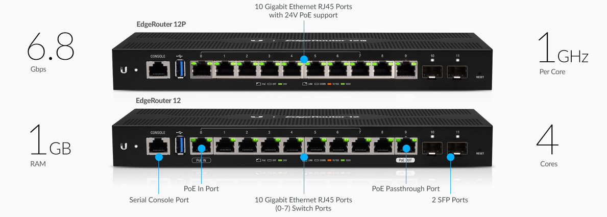 UBIQUITI EDGEROUTER LITE - HIGH-PERFORMANCE NETWORKING