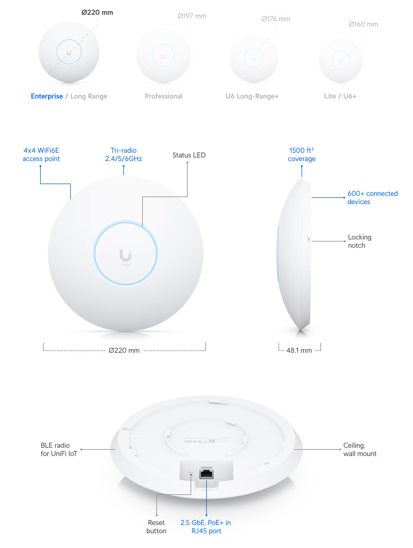 UBIQUITI U6-ENTERPRISE WI-FI 6E ACCESS POINT FOR HIGH-DENSITY