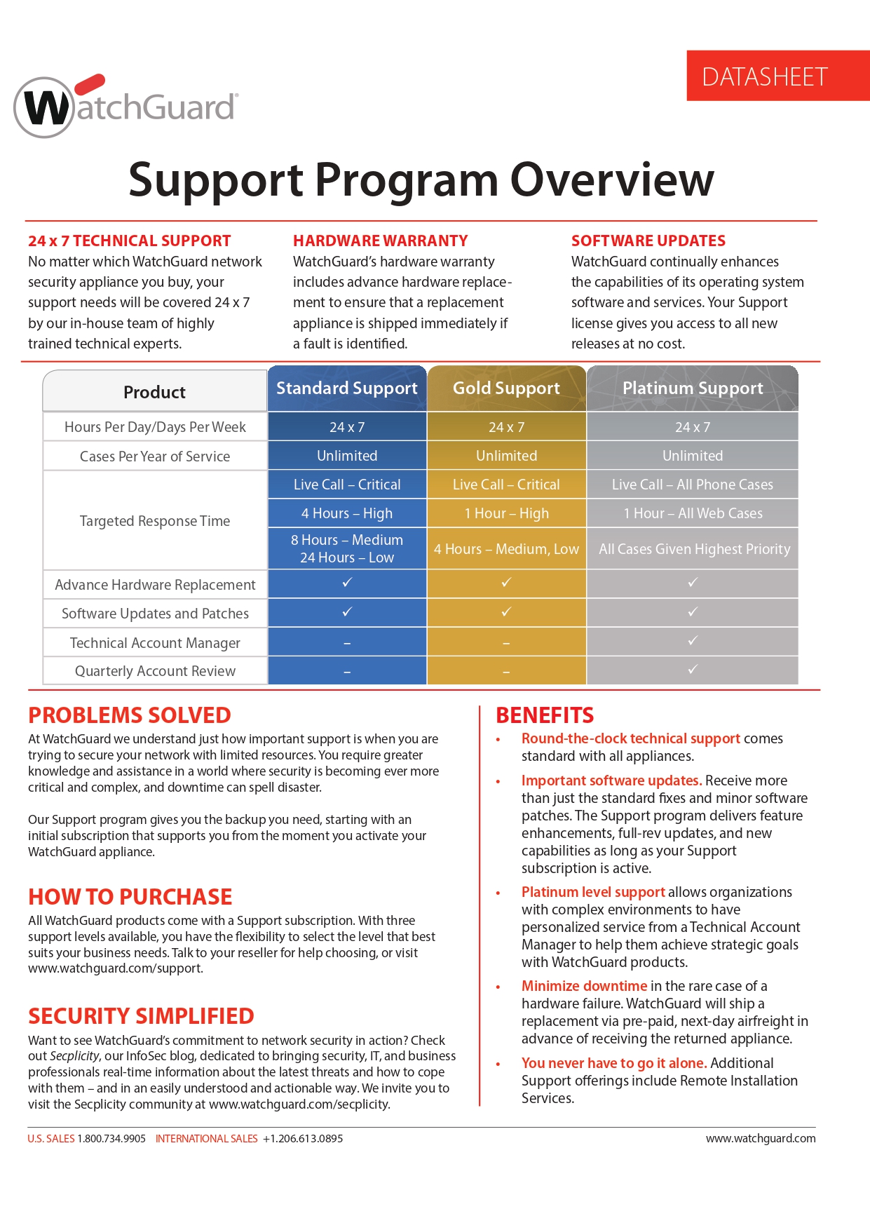 WATCHGUARD 4-PORT GIGABIT ETHERNET SWITCH FOR RELIABLE NETWORKING